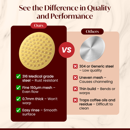 Espresso Puck Screen (53.4mm)