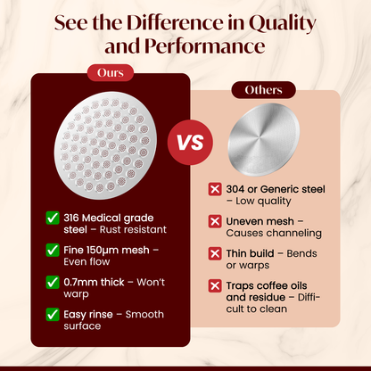 Espresso Puck Screen (53.4mm)